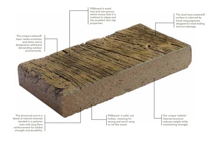 Details of the the different components of a Millboard Weathered deck board