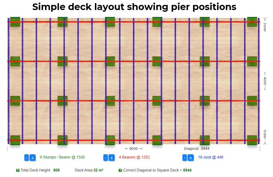 Piers layout